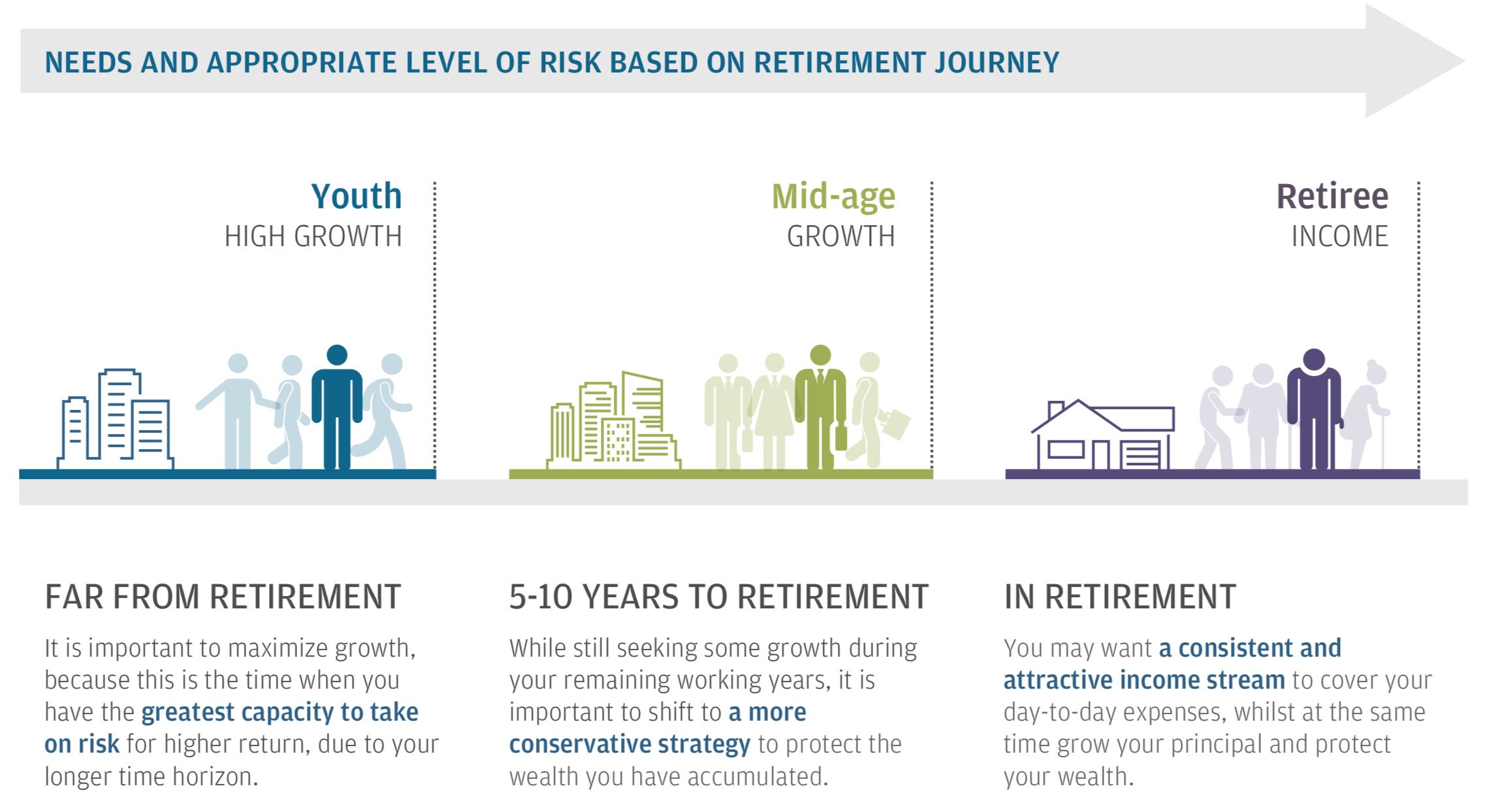 Building better retirement portfolios 