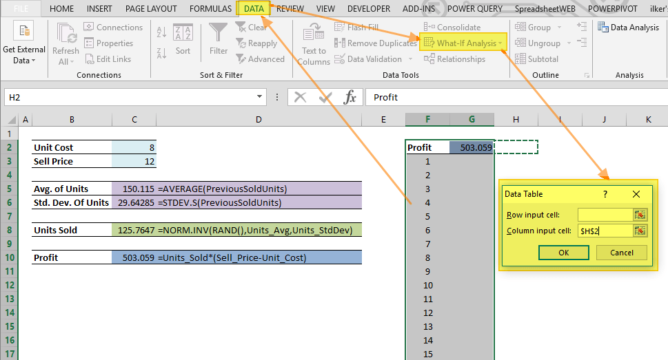 Excel spreadsheet where a "Profit" formula is being used, and a Data Table dialog box is open, indicating that a what-if analysis is being set up for the Profit column.
