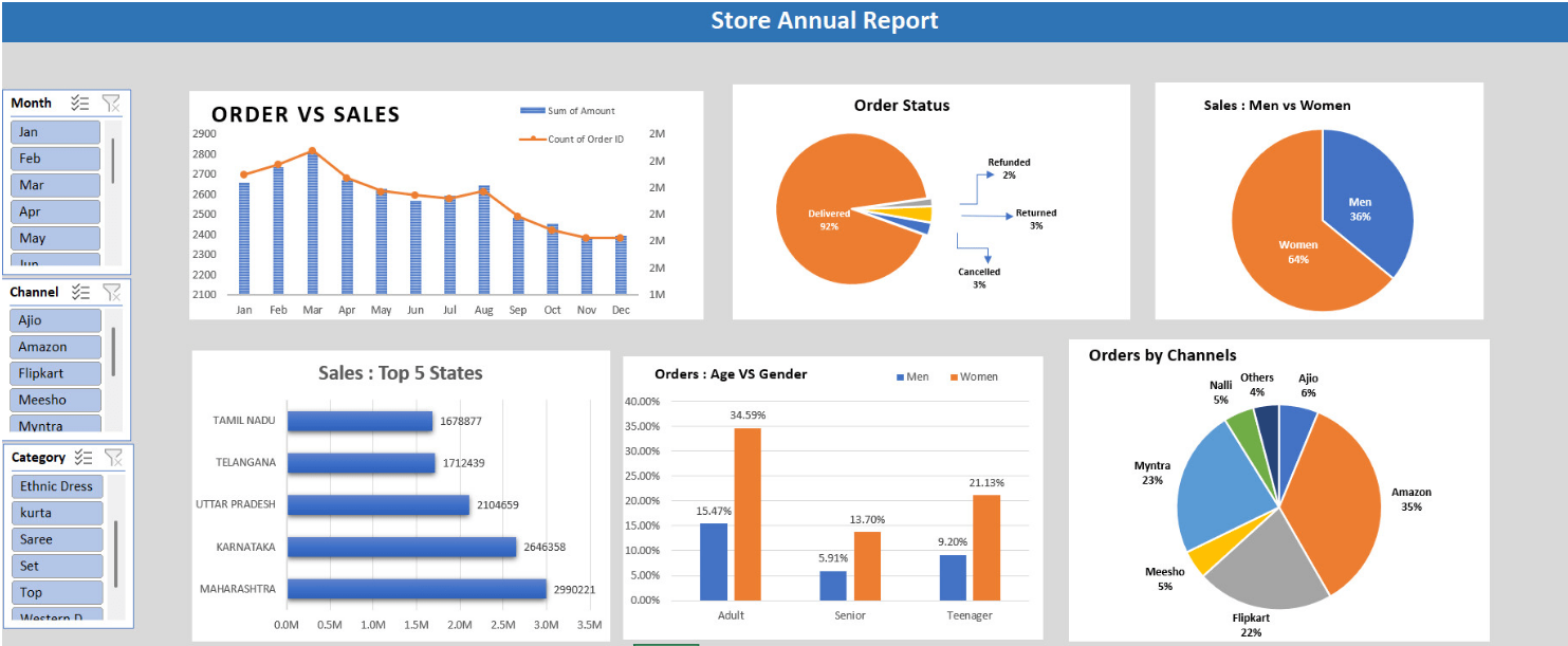 Data-analysis-excel-template-free-download