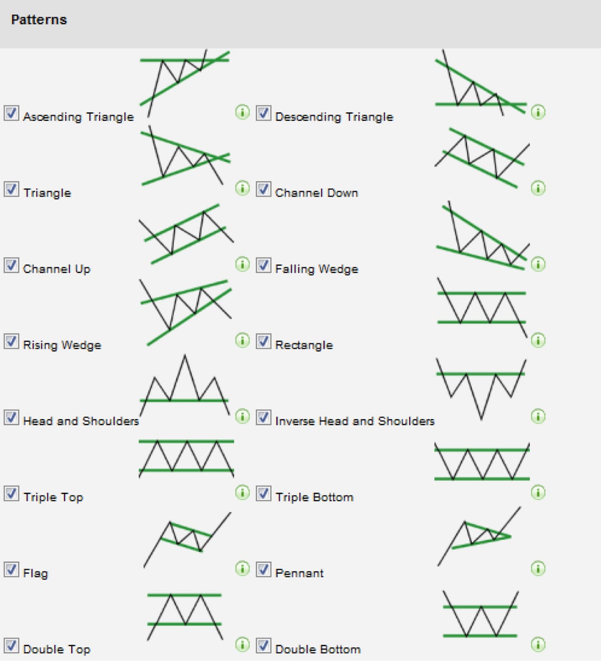 Different stock chart patterns