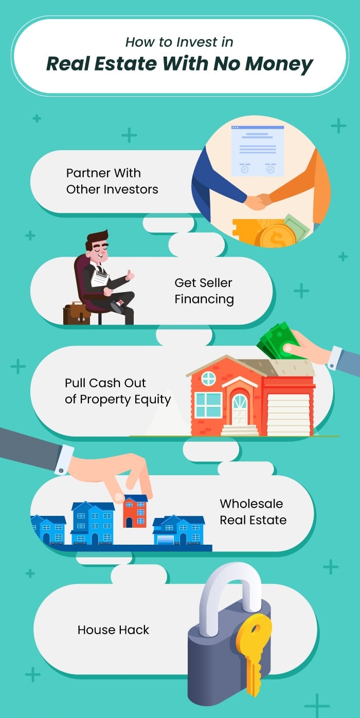 How To Invest In Real Estate With No Money banner