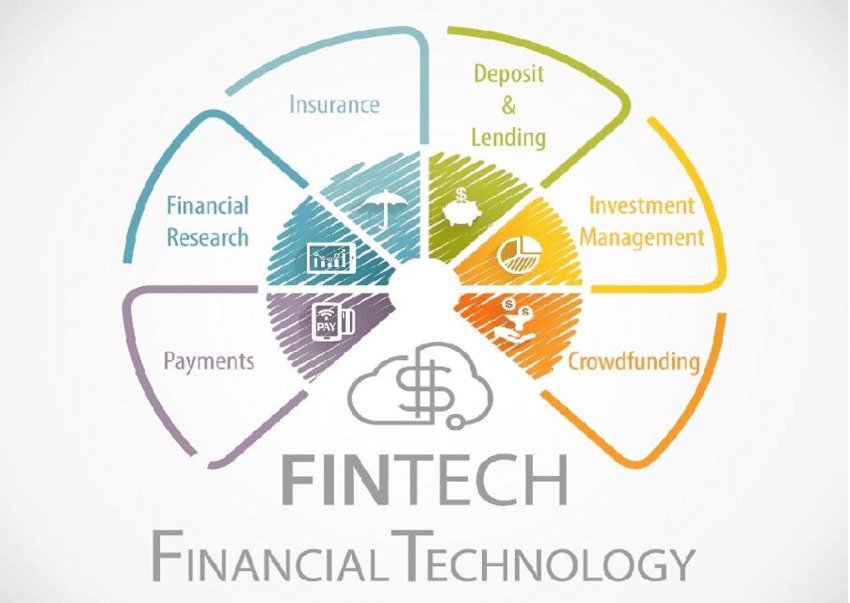 Fintech financial technology