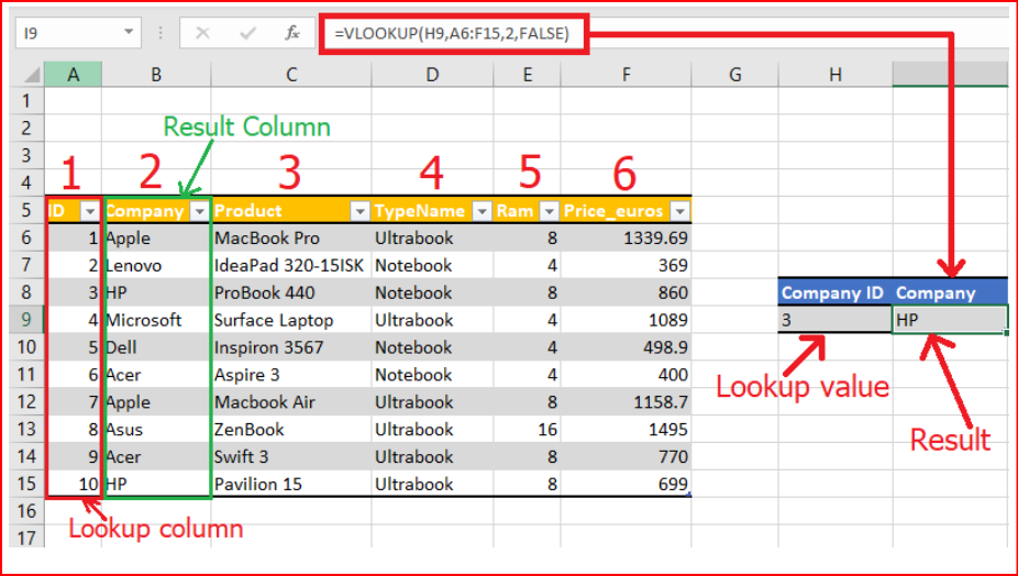 Demonstrating the use of the VLOOKUP function in Excel to find and display the company name "HP" associated with a specific company ID in a spreadsheet.