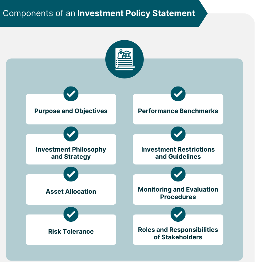 Components of an Investment Policy Statement banner