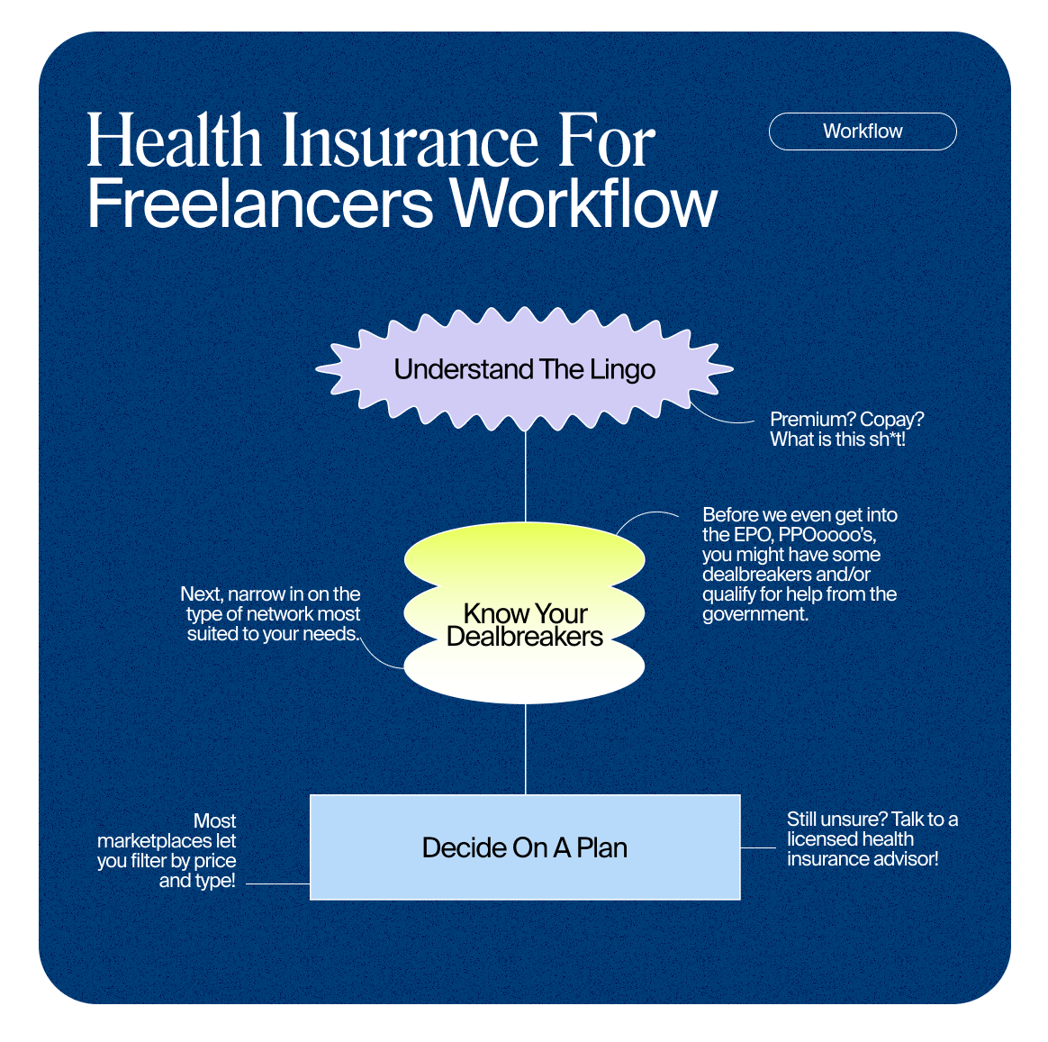 Health Insurance For Freelancers workflow banner