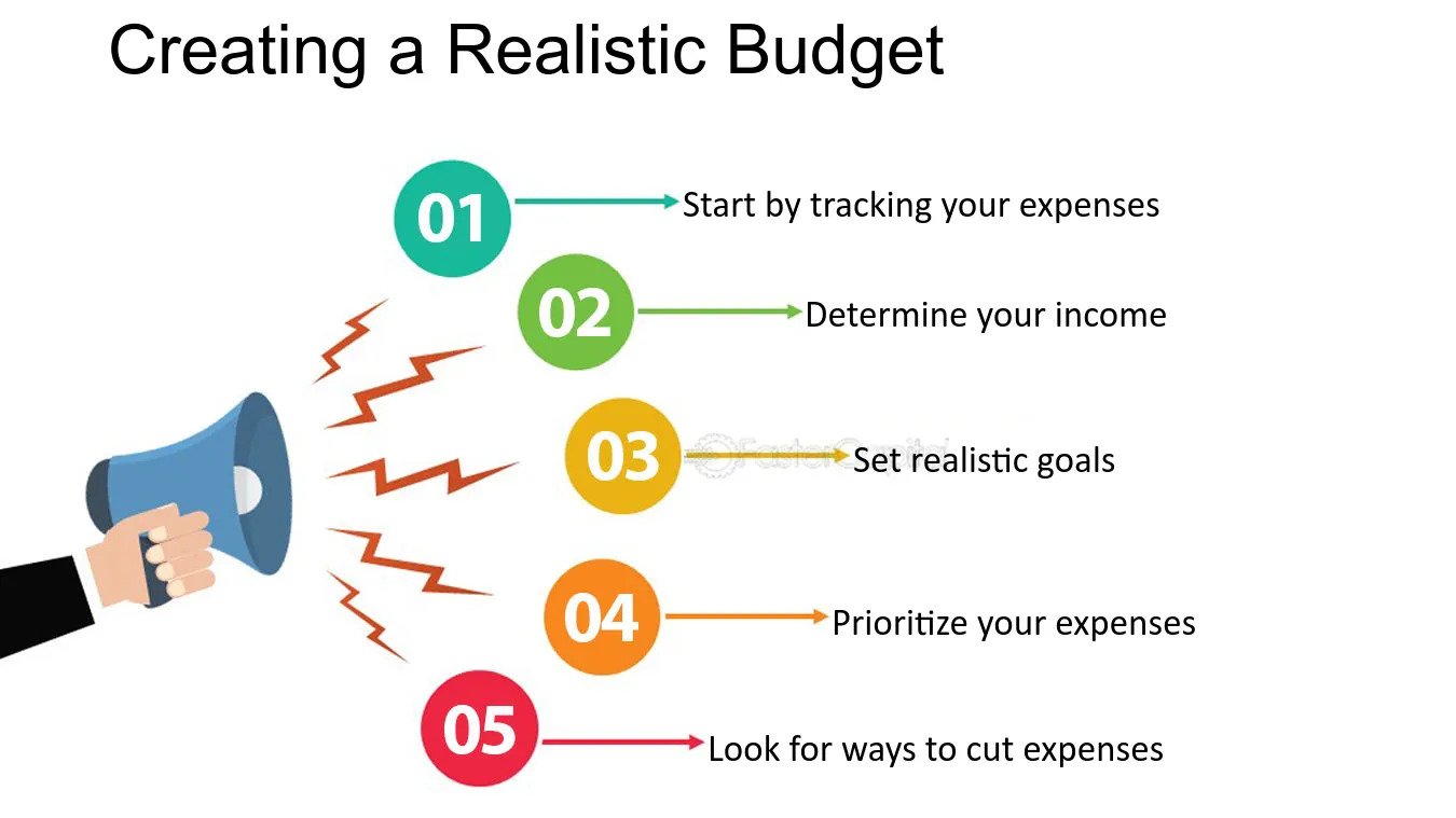 Create a realistic budget chart