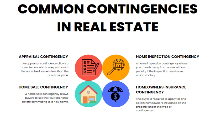 Common contingencies in real estate