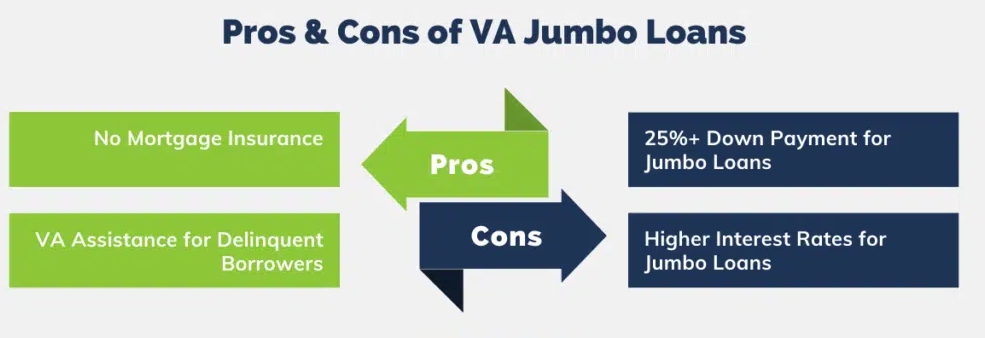 Jumbo loan pros & cons