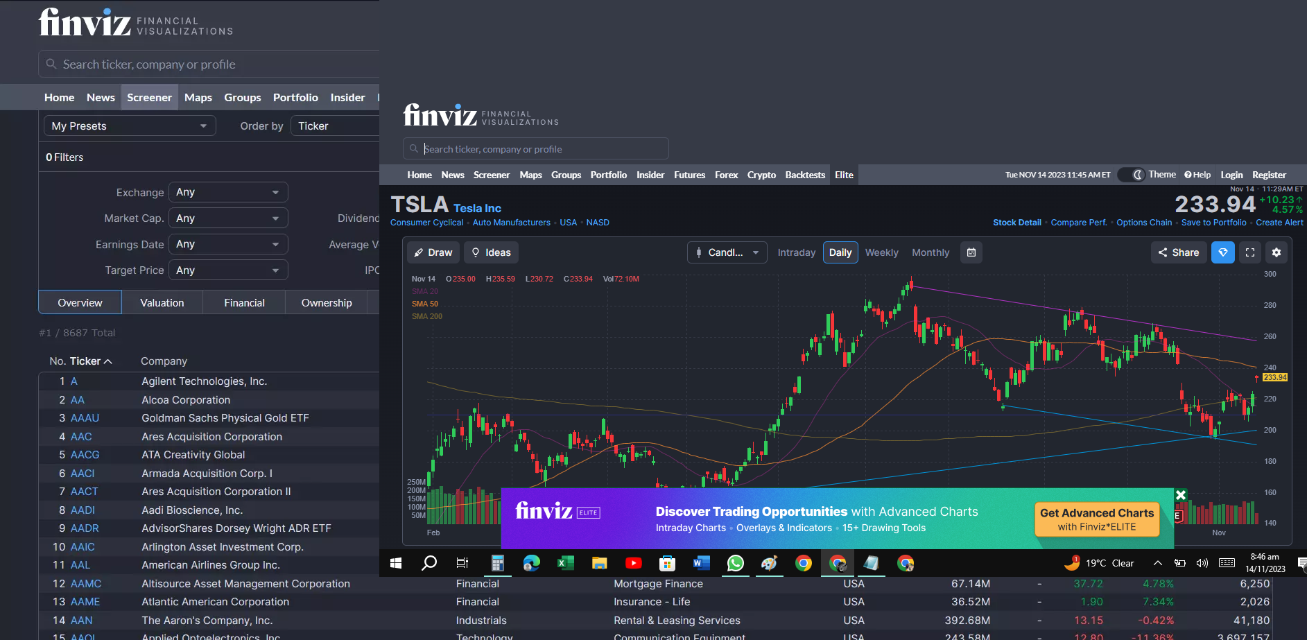 Tsla stocks analysis on finviz