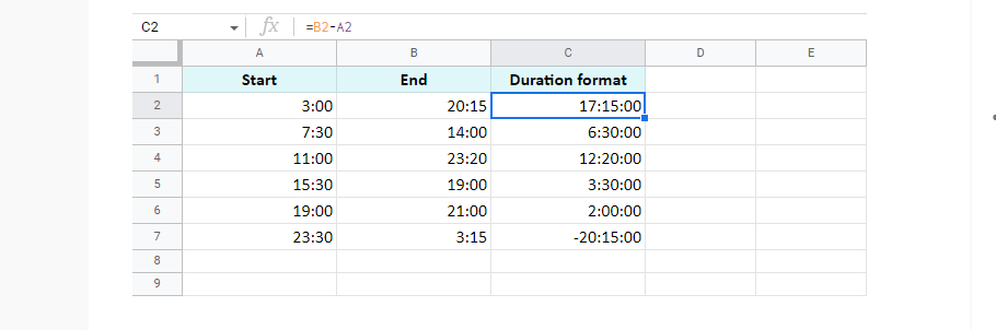 Google sheets showing subtract function