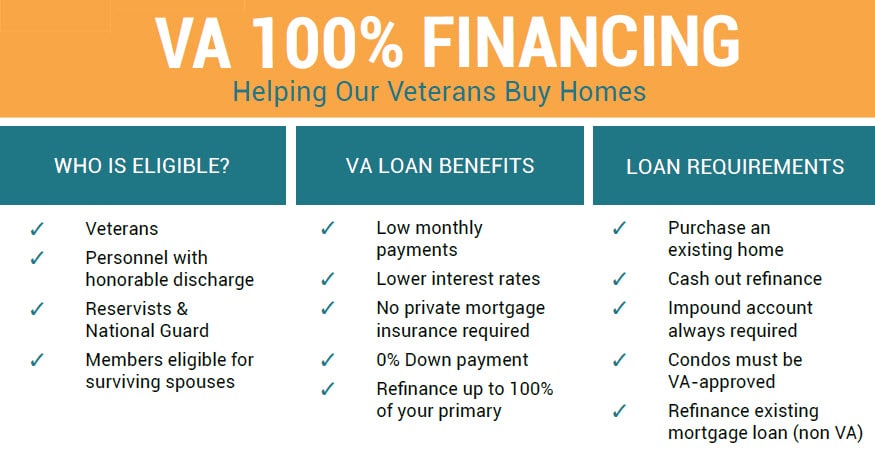 VA loan shortcut sheet