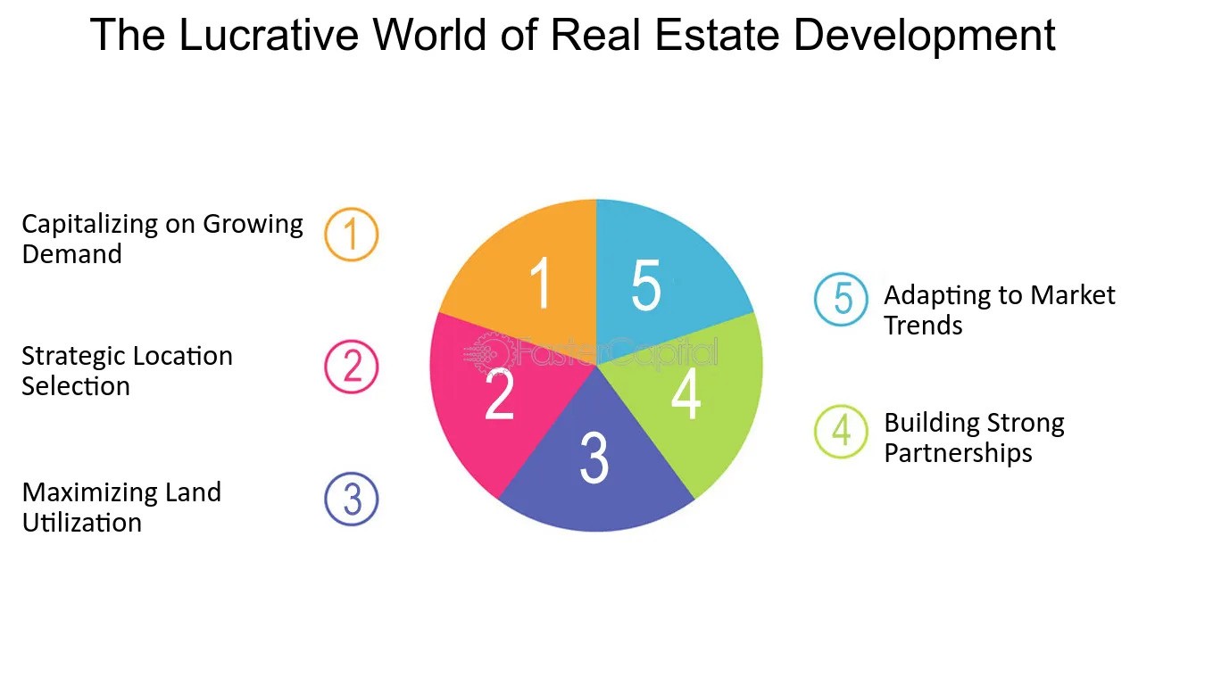 Real estate development