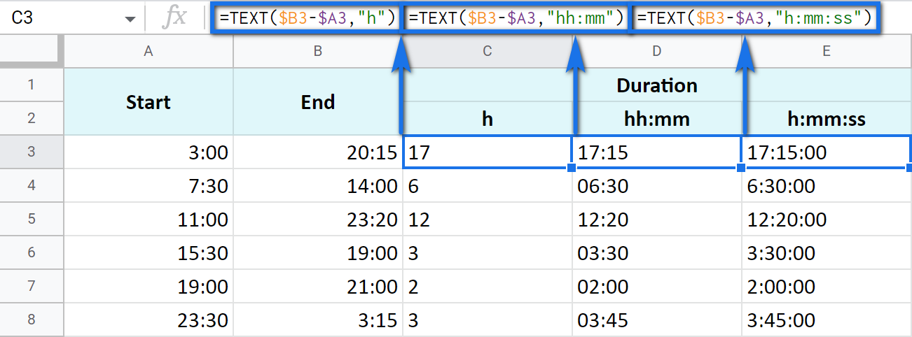 Google Sheets spreadsheet with a blue arrow pointing to the start, end, and duration columns.