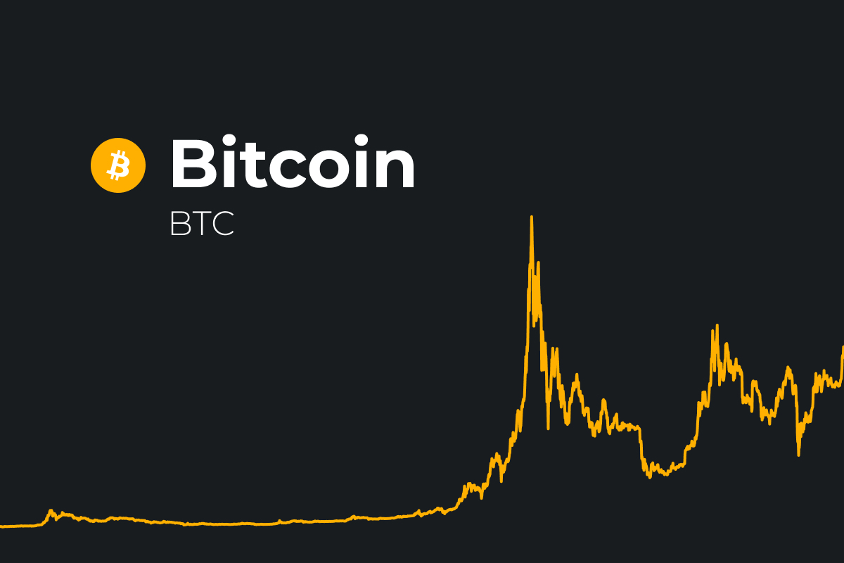 Bitcoin, btc graph shown