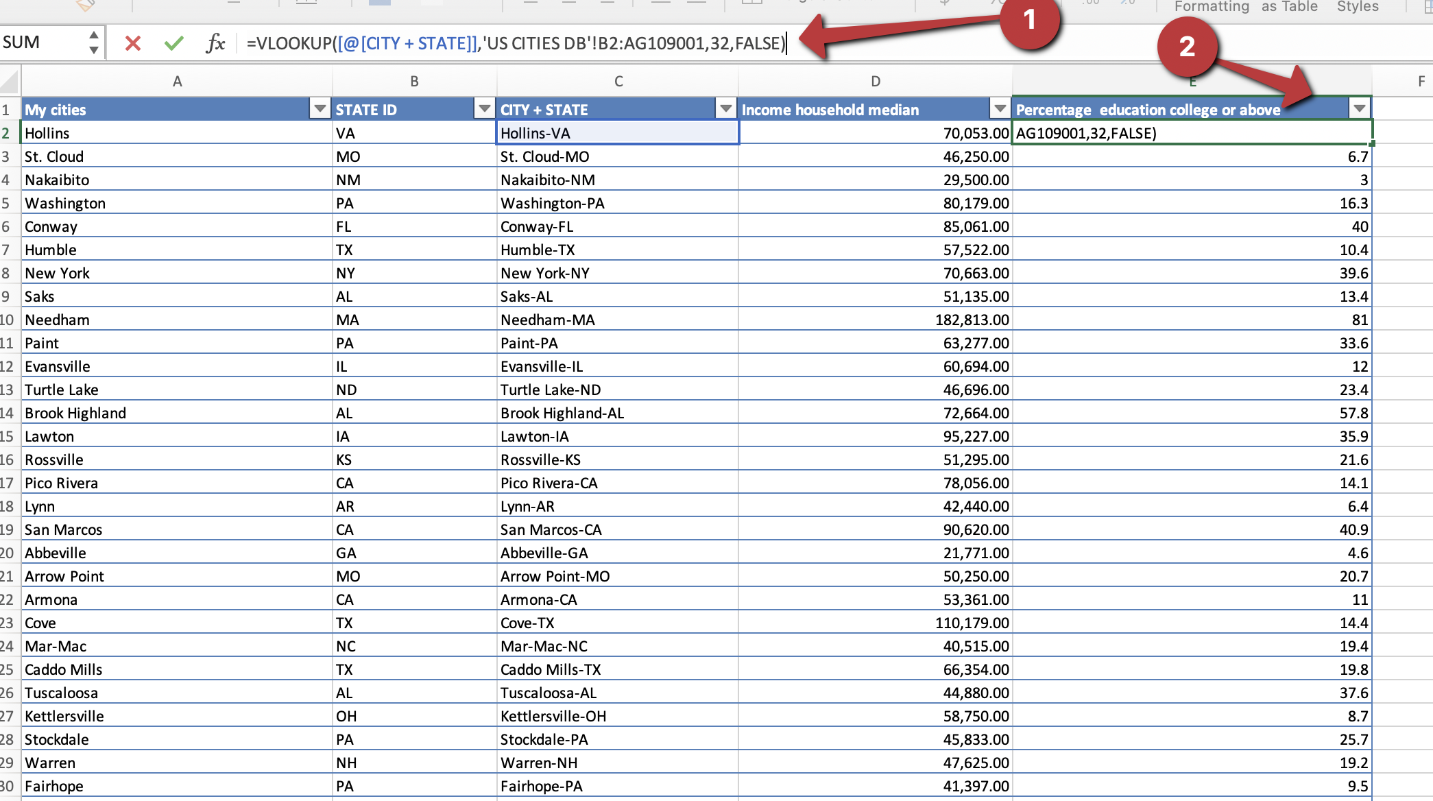Excel spreadsheet displaying data columns for state ID, city/state, income household median, and percentage education college or above, with highlighted cells indicating the use of a function.