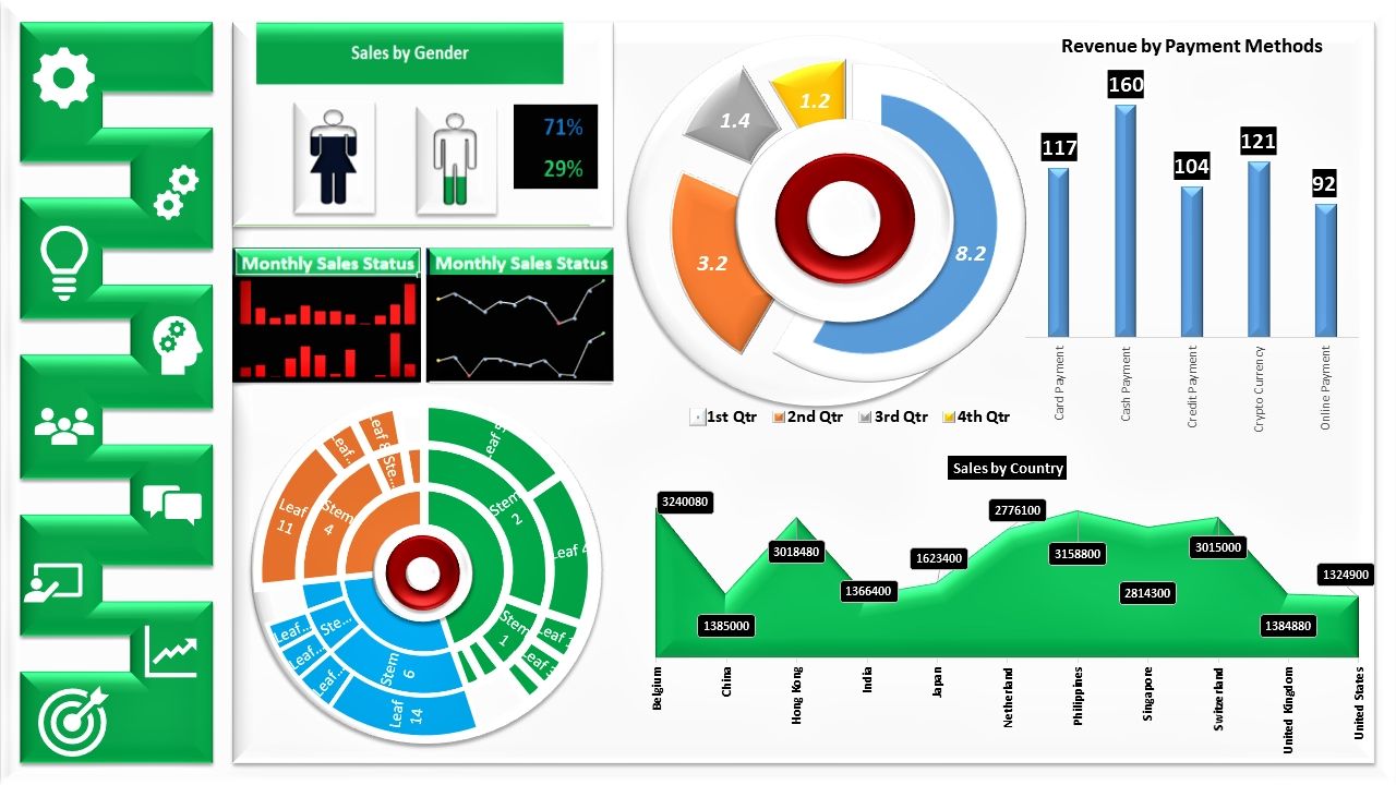 Data analysis, integrate and visualization on spreadsheet 