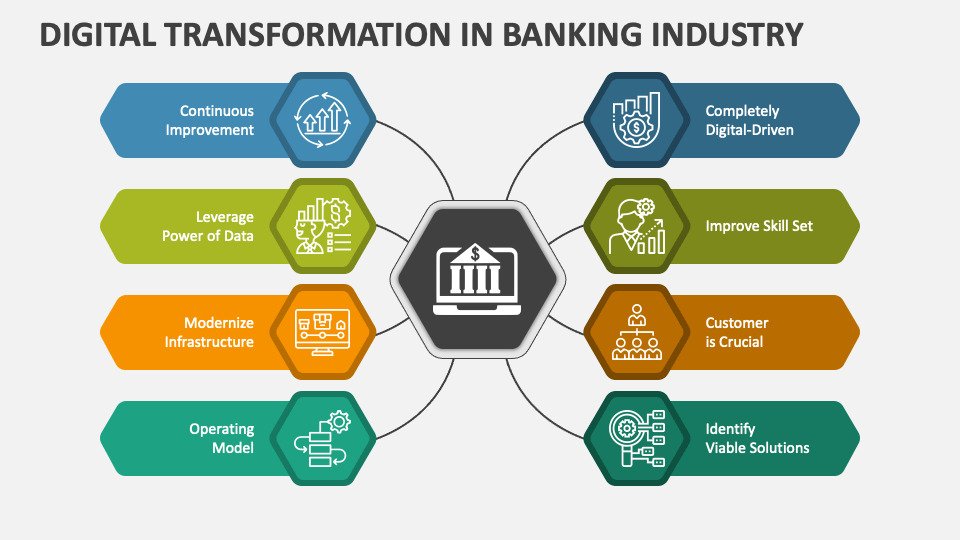 Digital transformation in banking industry