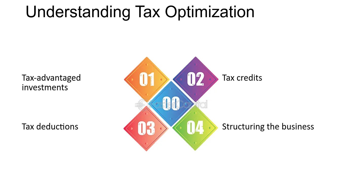 Understanding tax optimization