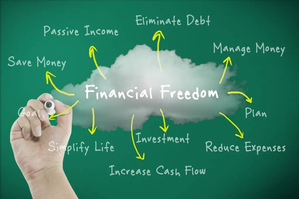 Financial independence and freedom tips