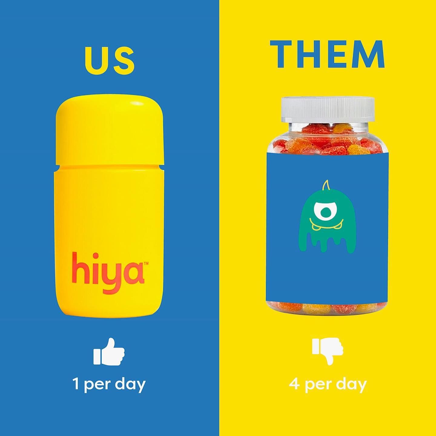 Hiya vitamins for kids vs. other children's supplements
