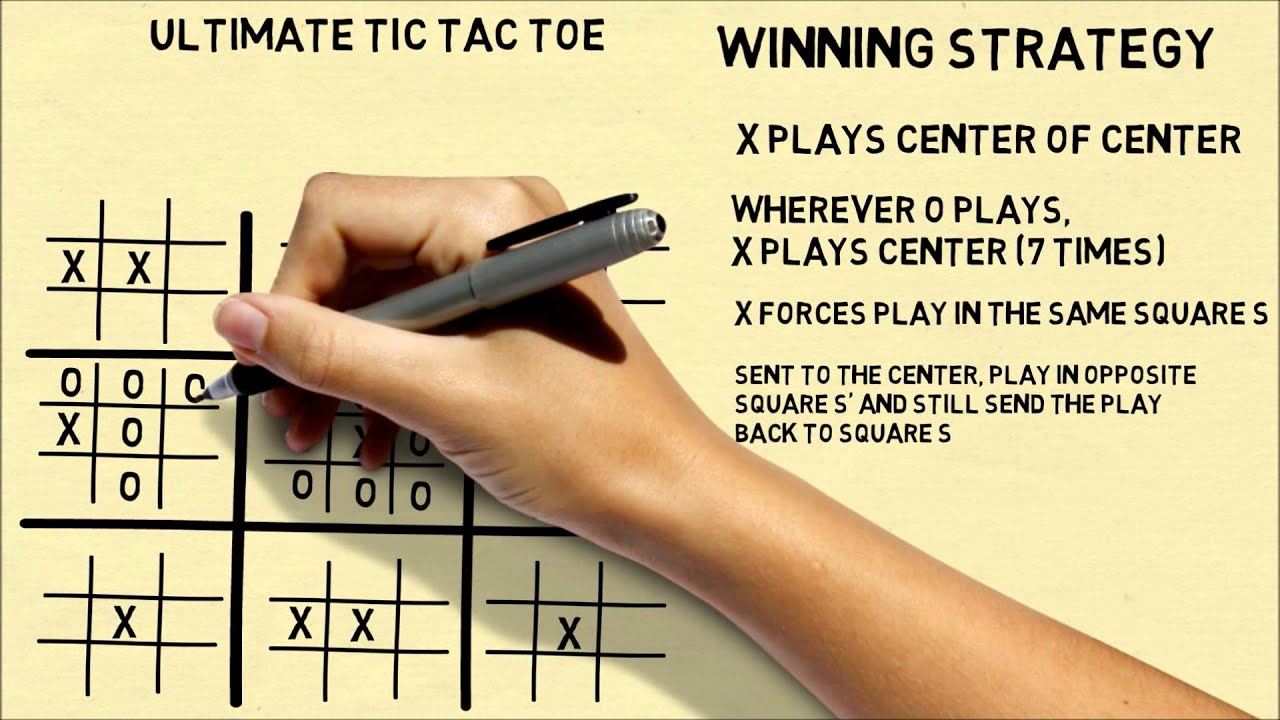 Person writing down a winning strategy for tic tac toe google