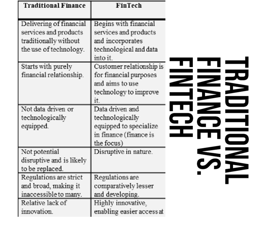 Traditional Finance vs Financial Technology