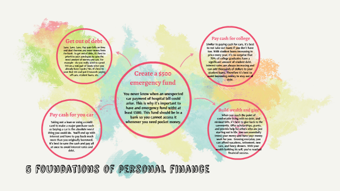 5 foundations of personal finance infographic