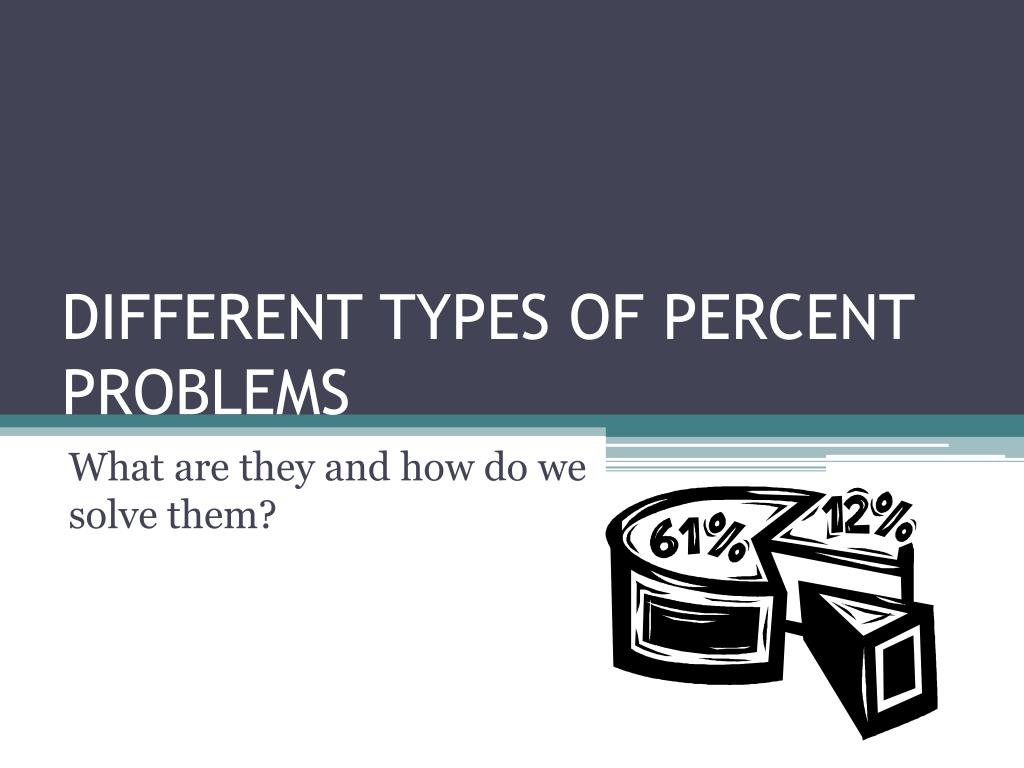 "Different types of percent problems" text and a pie chart.