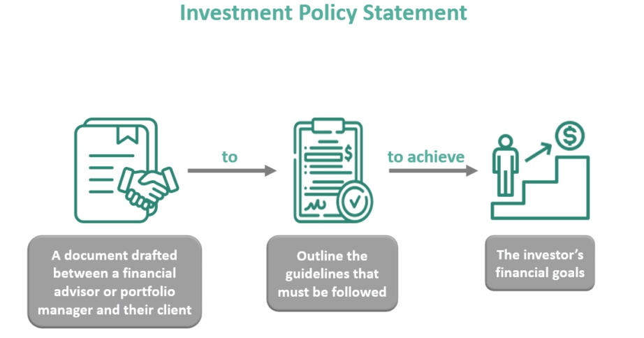 Investment Policy Statement banner