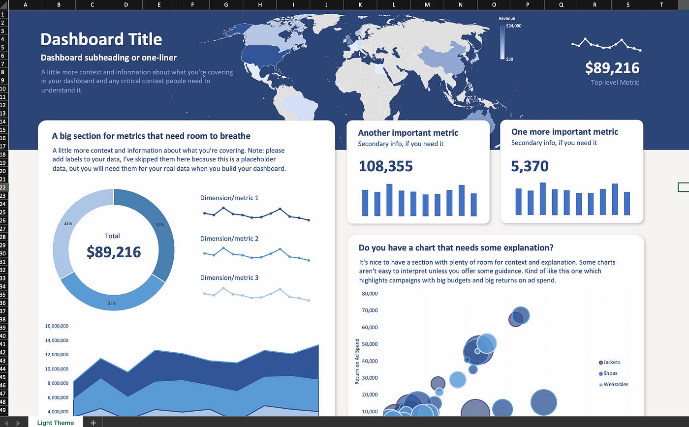 Comprehensive and structured dashboard template with various data visualizations, including a world map, graphs, and key metrics, designed to provide an at-a-glance view of business performance indicators and analytics.