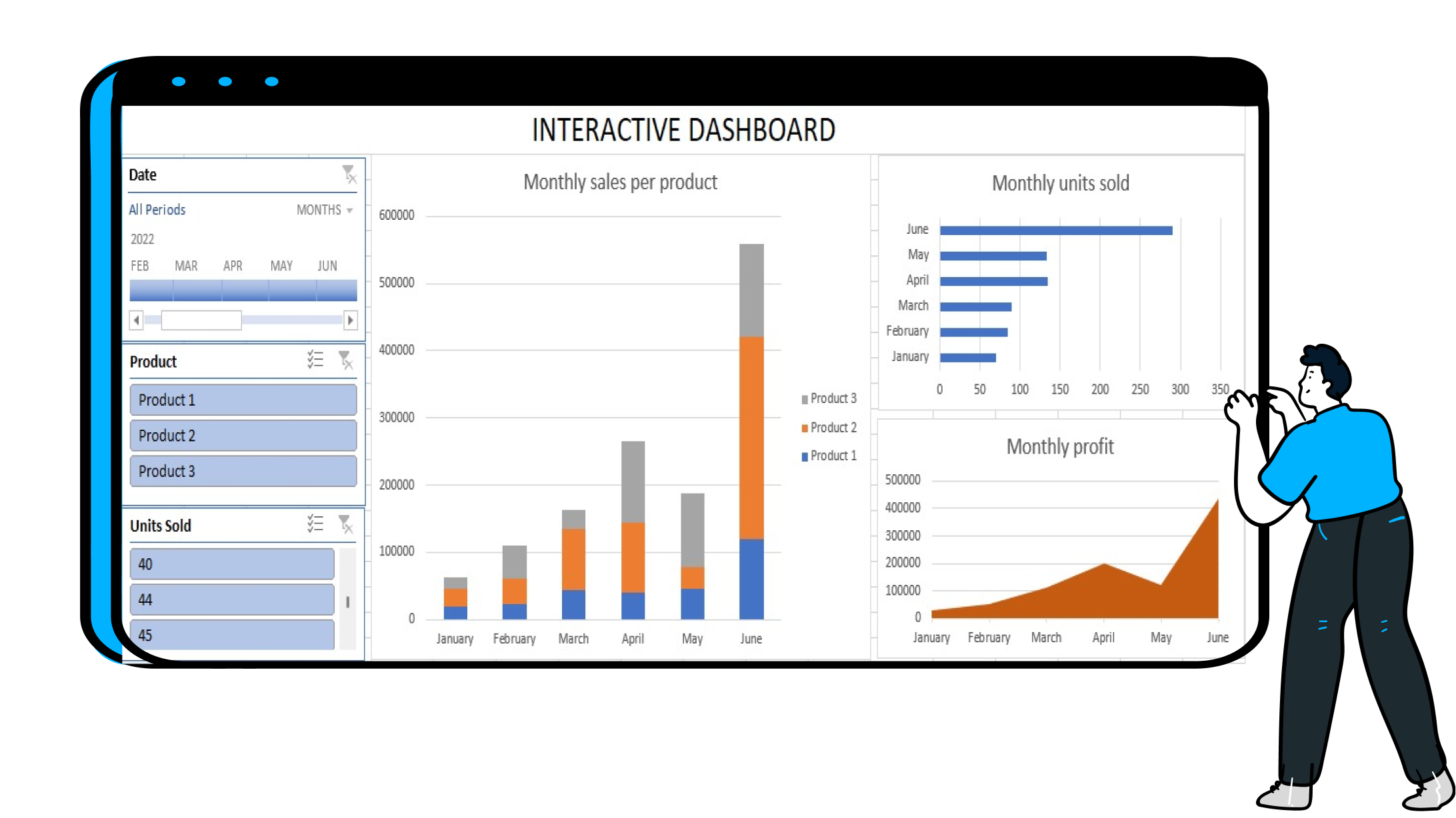 Illustration of creating an Interactive Dashboard in Excel