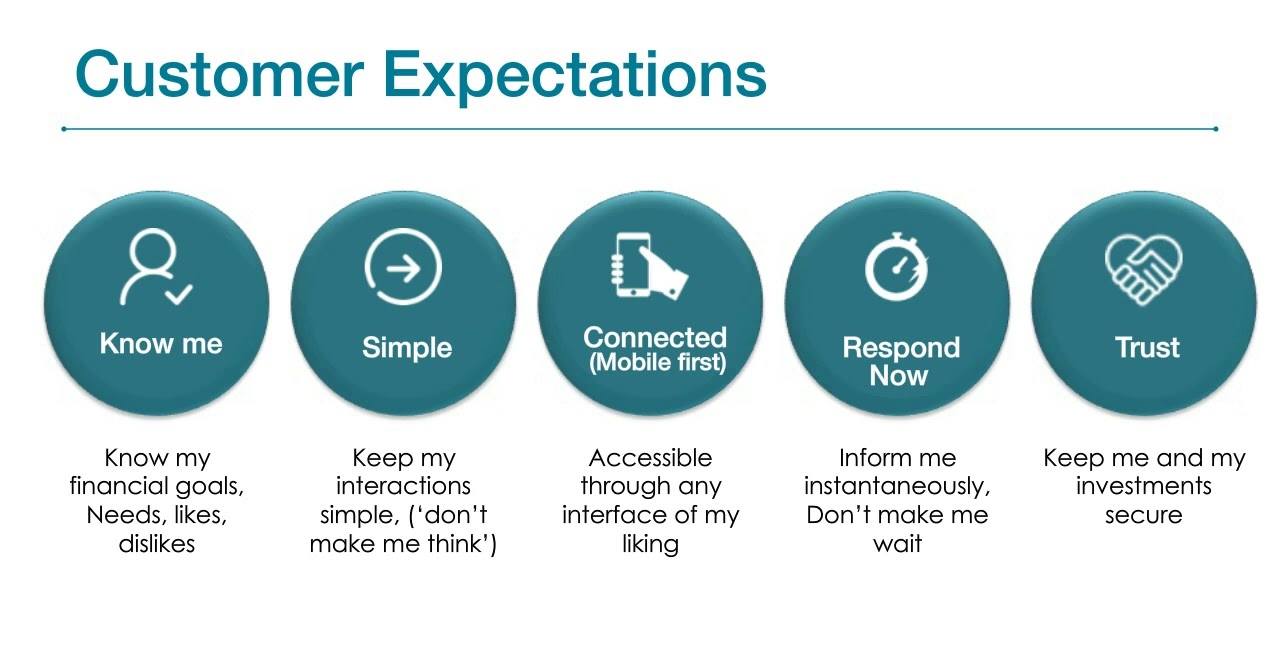 Bank Customer Expectations banner