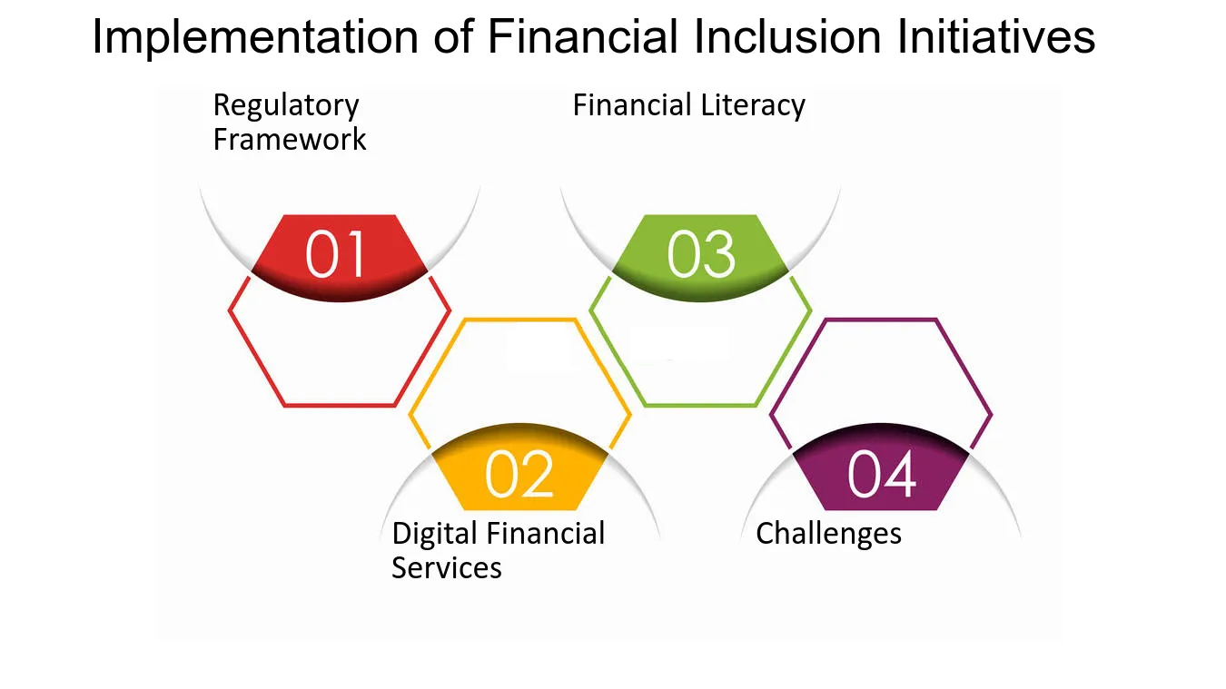 Implementation of financial inclusion intitatives explained