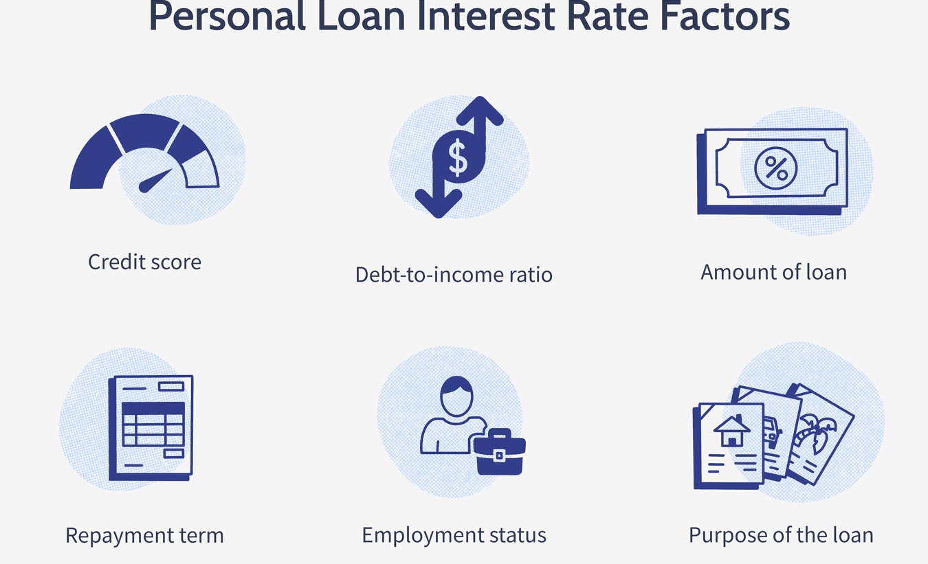 Personal loans interest rates banner