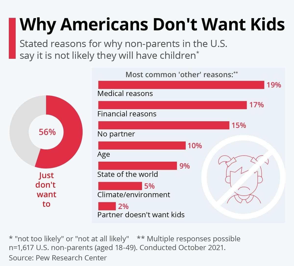 Why Americans Don'e Want Kids banner