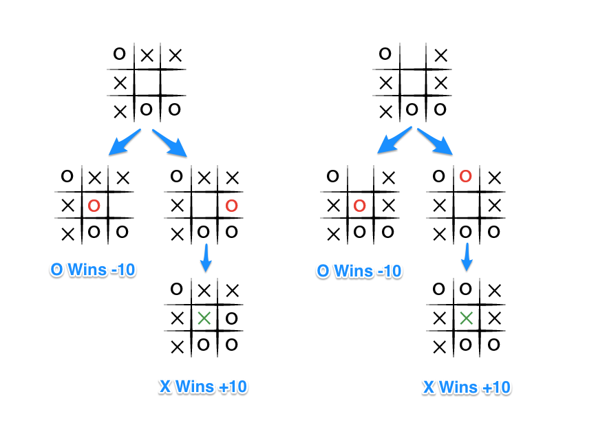 Google tic tac toe different game preview