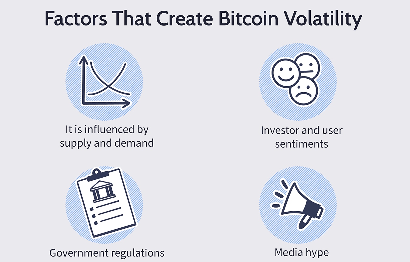 Factors That Create Bitcoin Volatility banner