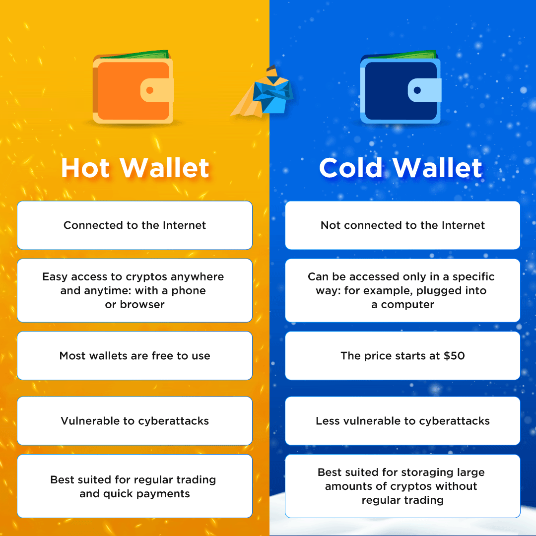 Hot wallet VS cold Wallet explained