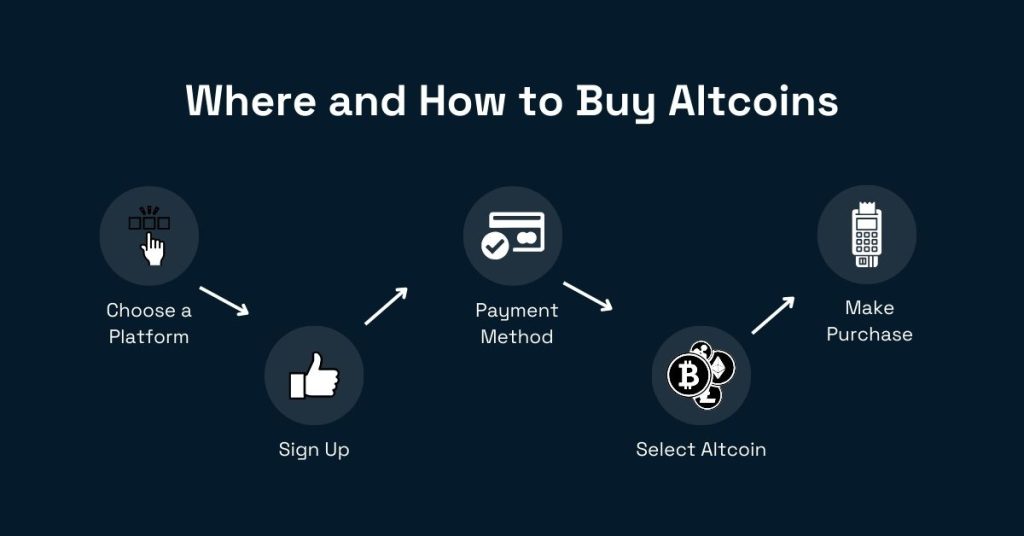 Where and How To Buy Altcoins banner