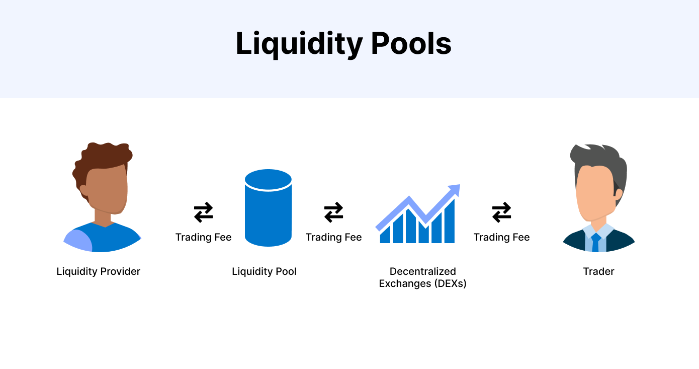 Liquidity pools working expalined