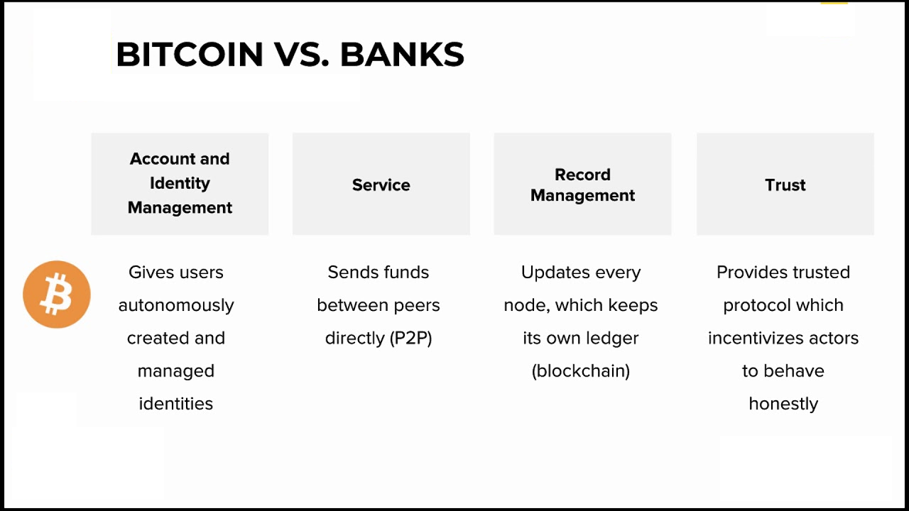 Bitcoin vs banks
