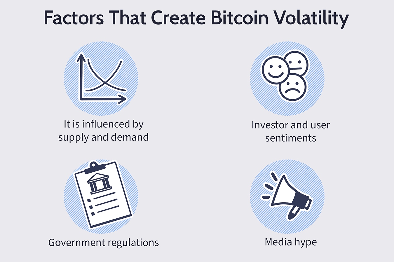 Factors That Create Bitcoin Volatility poster 