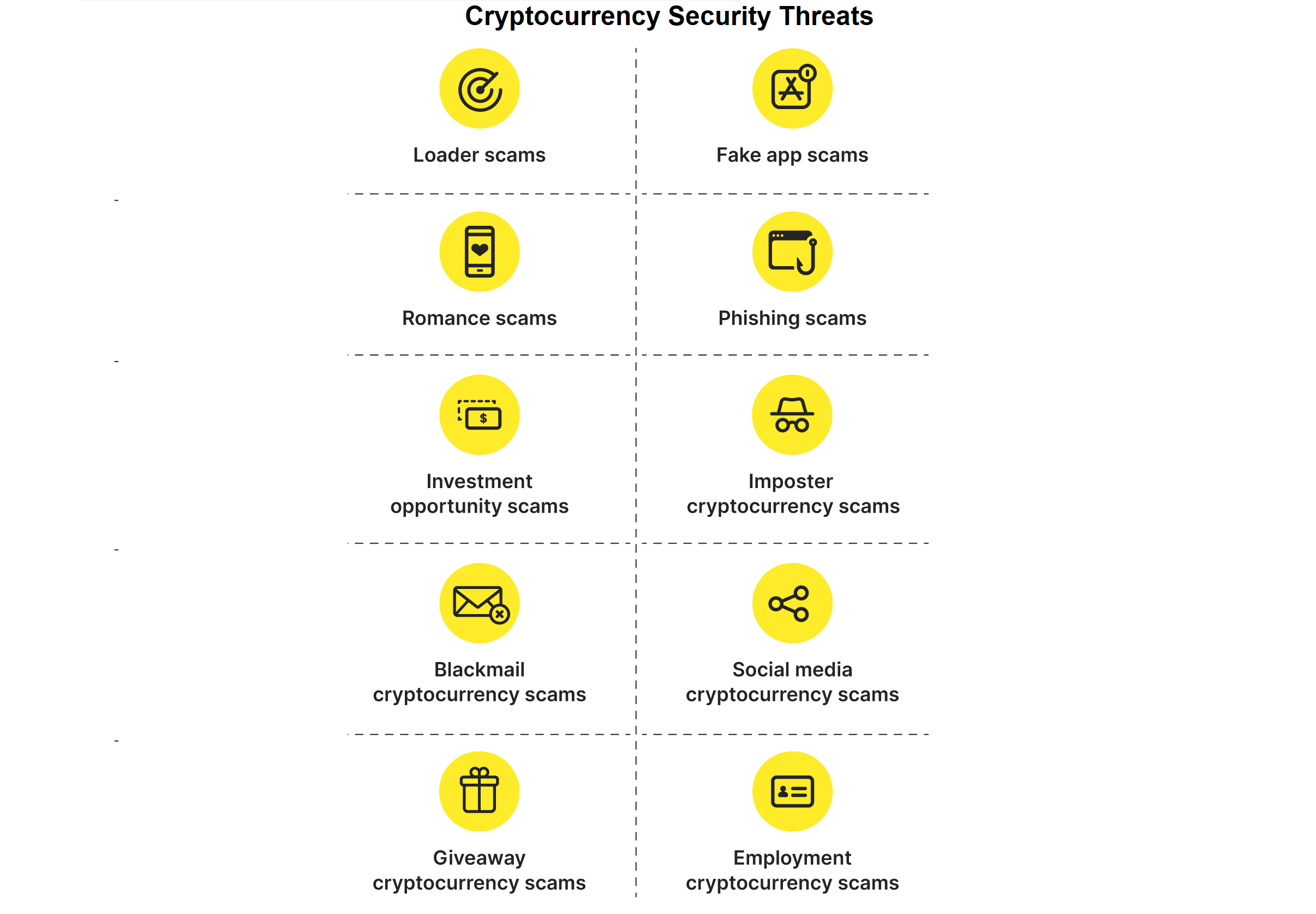 Cryptocurrency security threats. explained