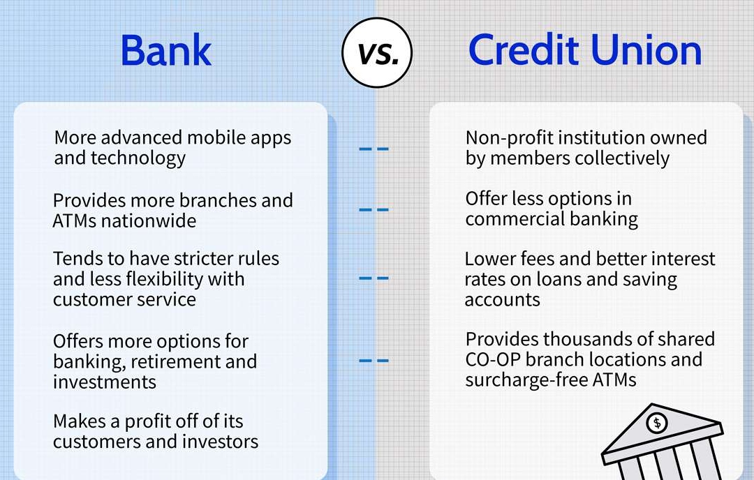 Credit Union Vs Bank infographic