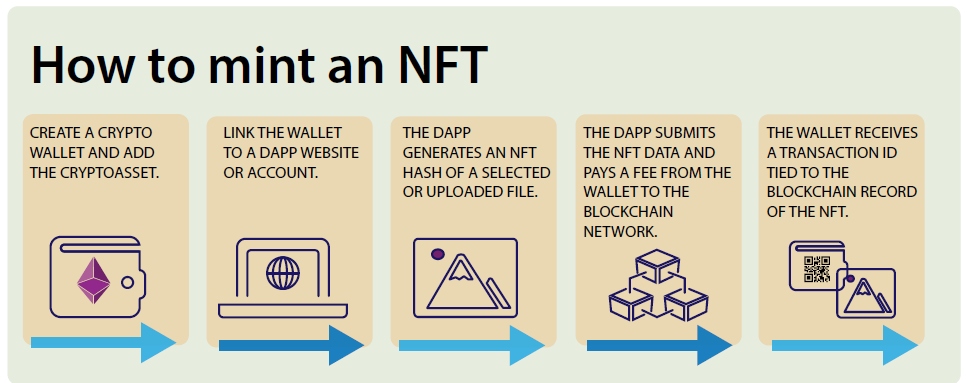 How To Mint NFT banner