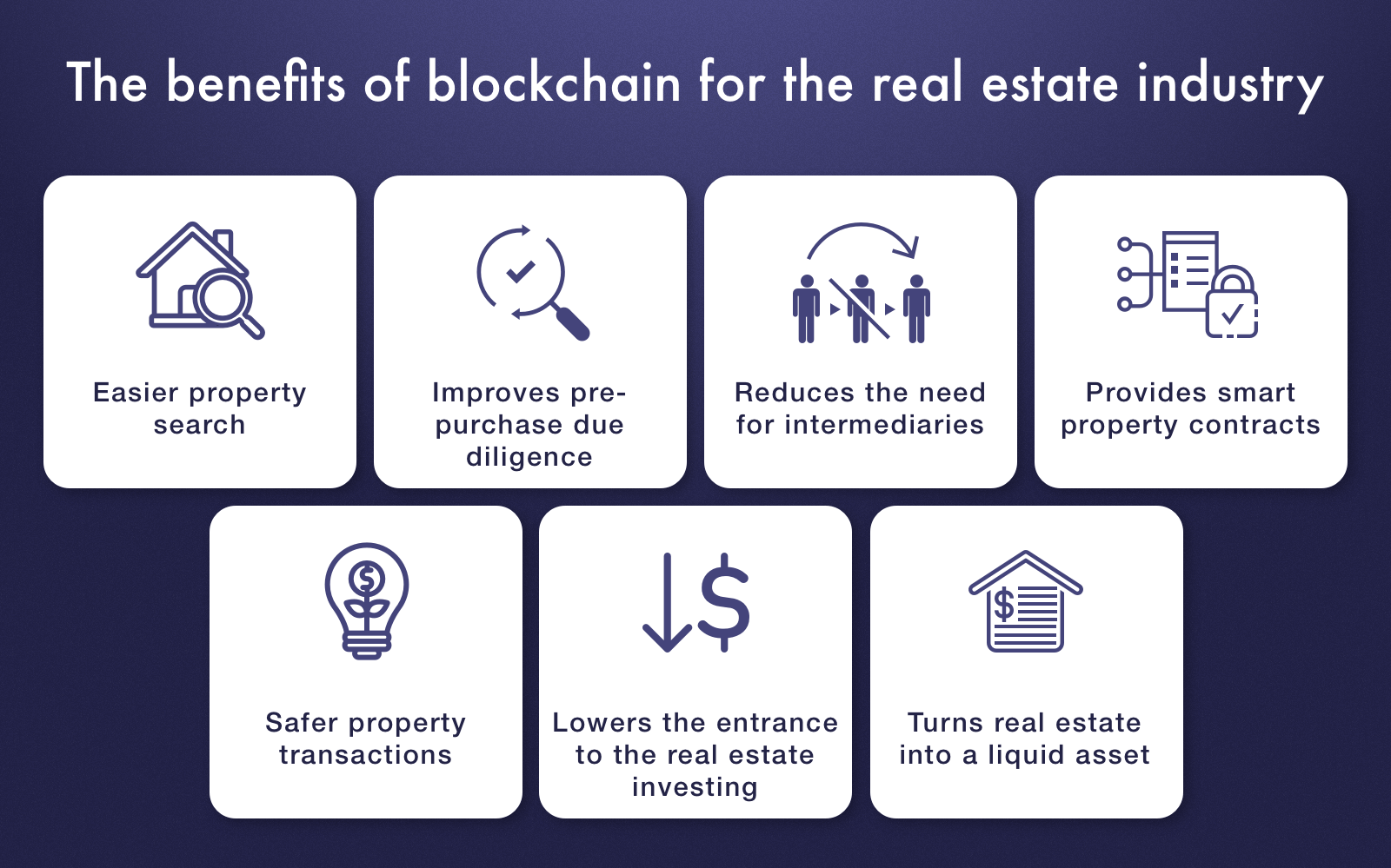 Benefits of blockchain for real estate