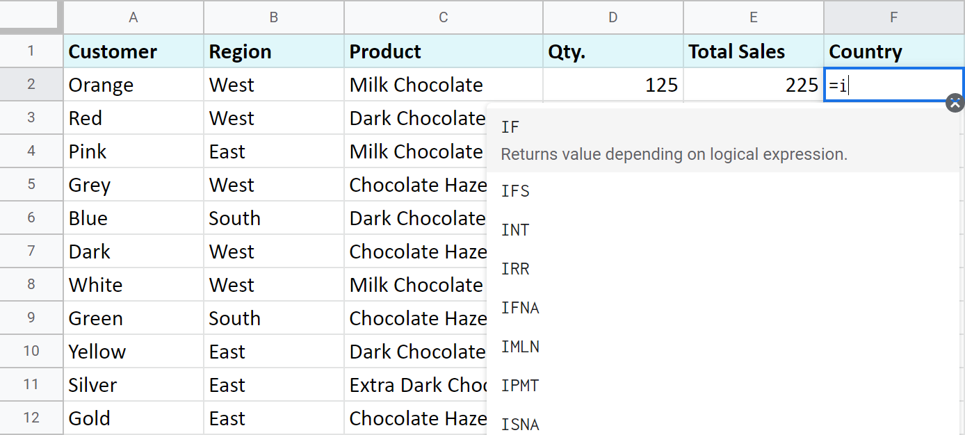 Spreadsheet table showing total sales of different chocolates by country.